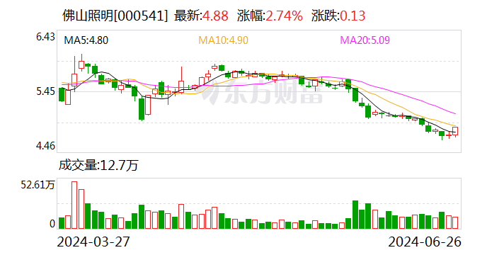 佛山照明：控股股东之一致行动人拟增持1%至2%公司股份 第1张