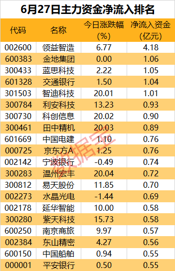 消费电子多点开花，超4亿元资金加码这只果链龙头股 第1张