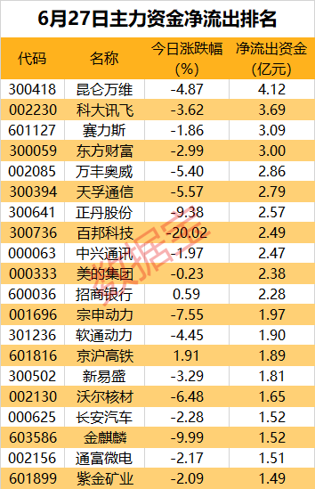 消费电子多点开花，超4亿元资金加码这只果链龙头股 第2张