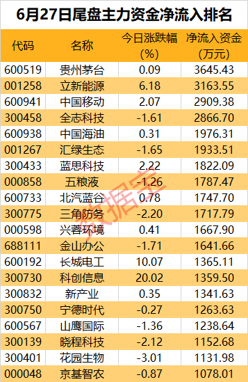 消费电子多点开花，超4亿元资金加码这只果链龙头股 第3张