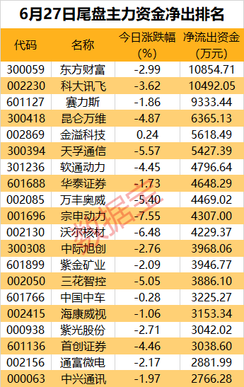 消费电子多点开花，超4亿元资金加码这只果链龙头股 第4张