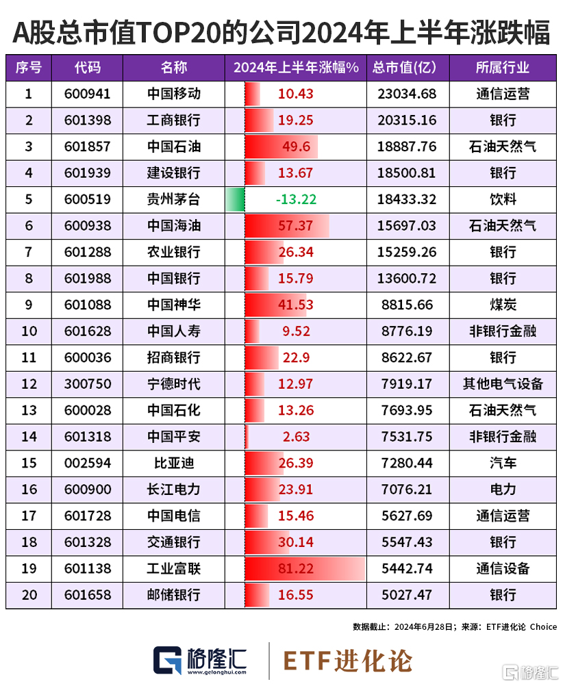 上半年沪深300指数收涨、小盘股指数下跌，超4000亿资金流入ETF市场 第2张