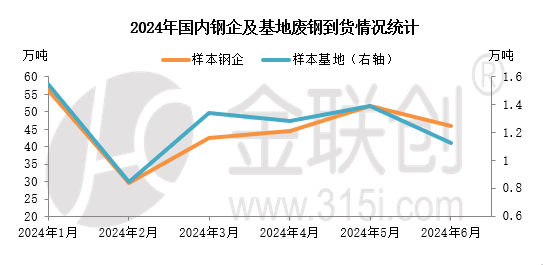 【金视点】需求难改 废钢或承压下行 第3张