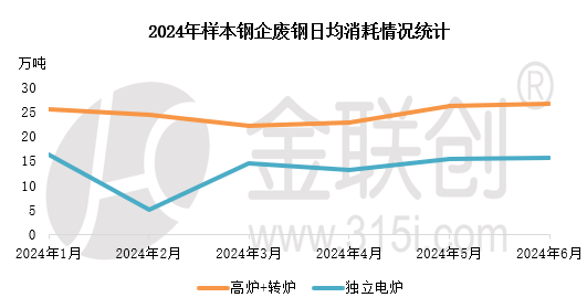 【金视点】需求难改 废钢或承压下行 第4张