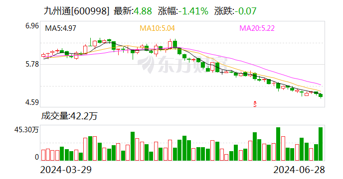 九州通：拟启动医药物流仓储资产Pre-REITs项目 第1张