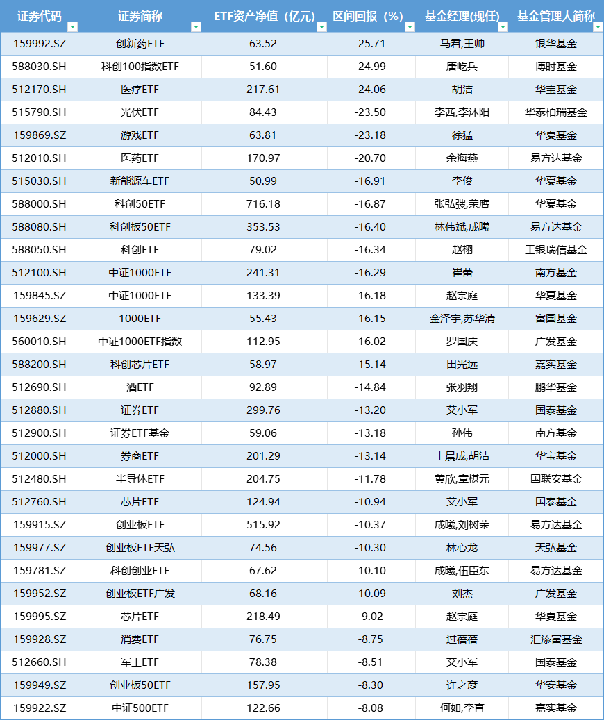 盘点股票型ETF上半年业绩|“冠军ETF”涨幅超18%，首尾业绩差44% 第2张