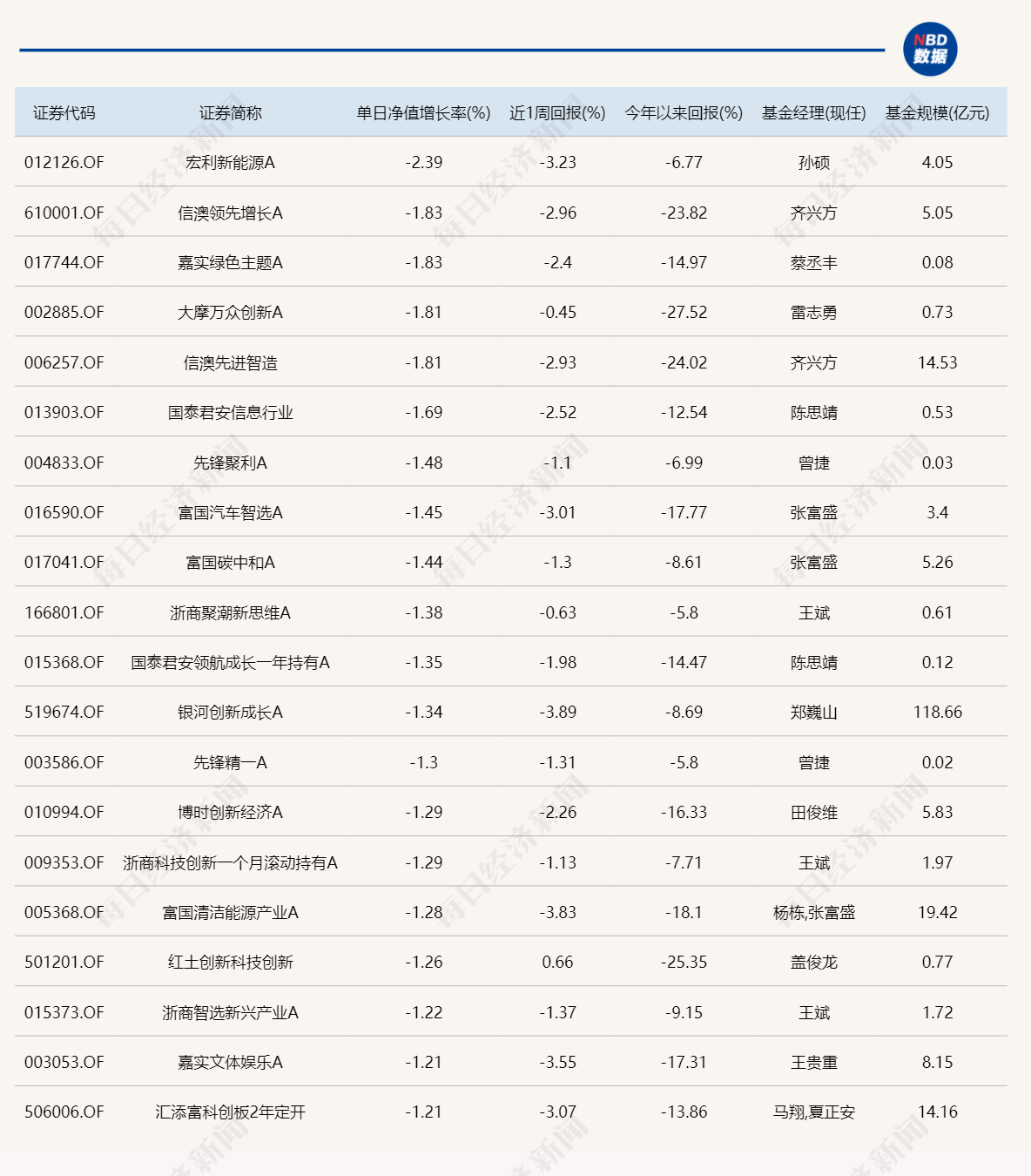 下半年首个交易日，地产主题基金纷纷迎来开门红 第2张