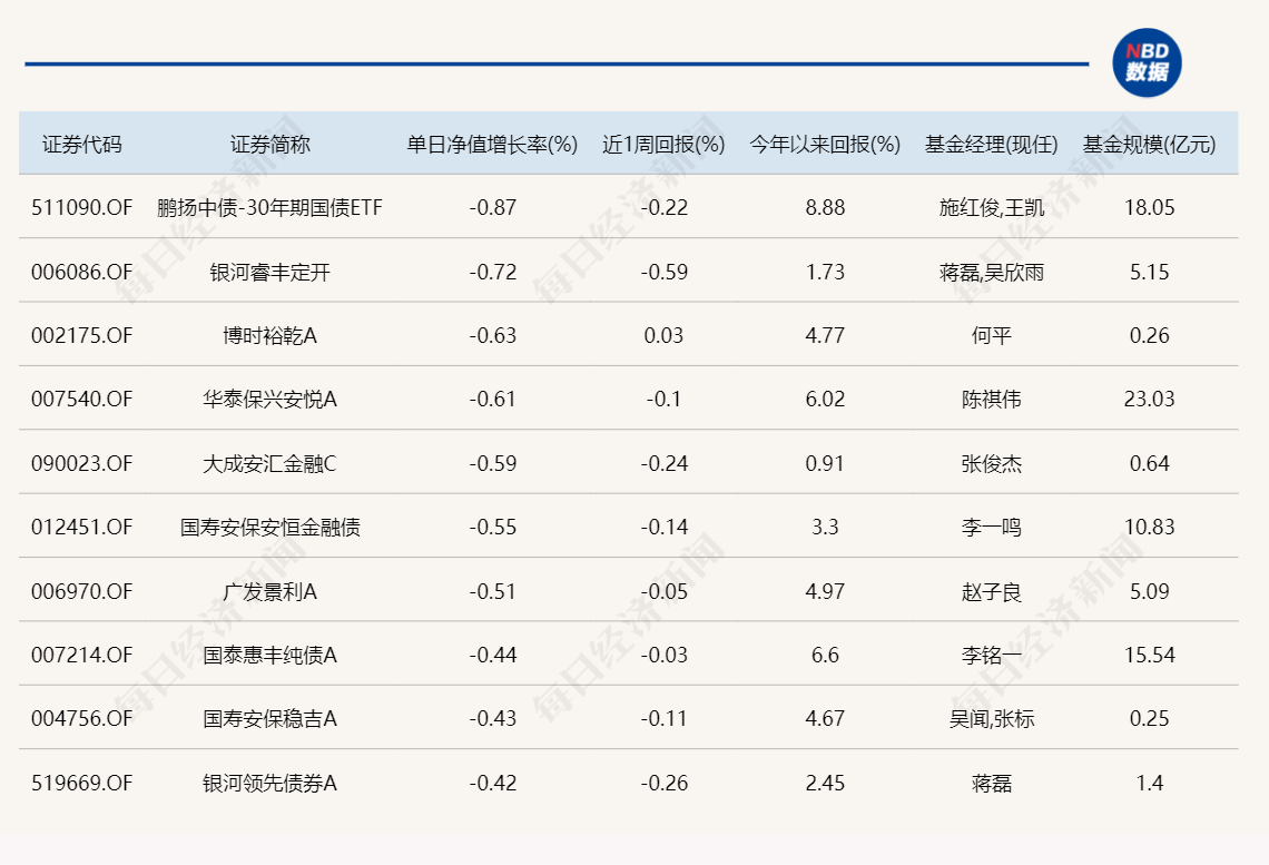 下半年首个交易日，地产主题基金纷纷迎来开门红 第4张