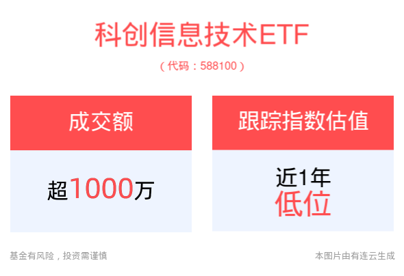 “科8条”热度持续，科创信息技术ETF(588100) 布局AI多重风口