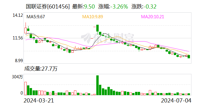 国联集团总裁顾伟 有新职！ 第1张