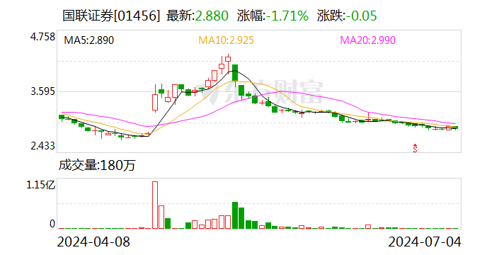 国联集团总裁顾伟 有新职！ 第2张