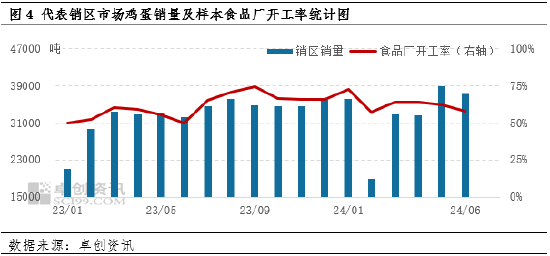 鸡蛋半年度总结：上半年蛋价低位反弹 下半年或高于预期 第5张