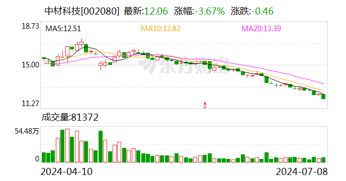 中材科技：近年来CNG气瓶受益于天然气重卡行业需求恢复 增速较好 今年预计保持相对平稳 第1张