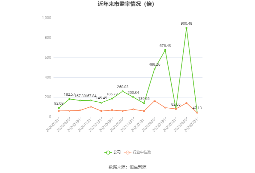 中国船舶：预计2024年上半年净利13.5亿元-15亿元 同比增长144.04%-171.16% 第2张