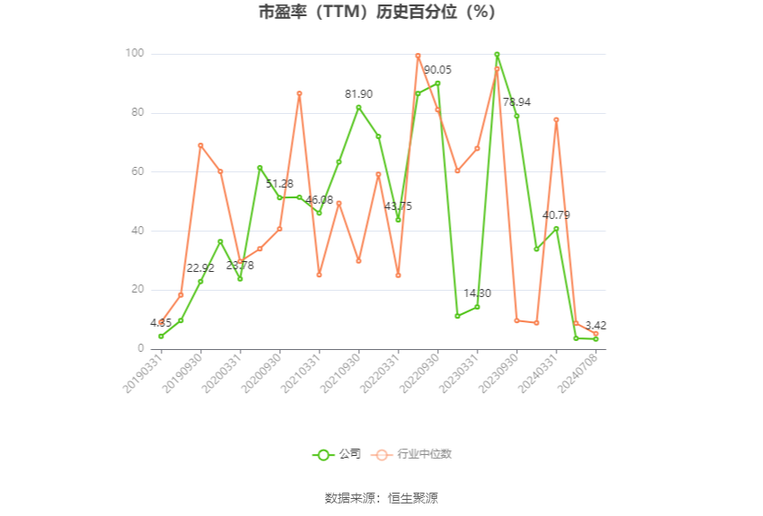 中国船舶：预计2024年上半年净利13.5亿元-15亿元 同比增长144.04%-171.16% 第3张