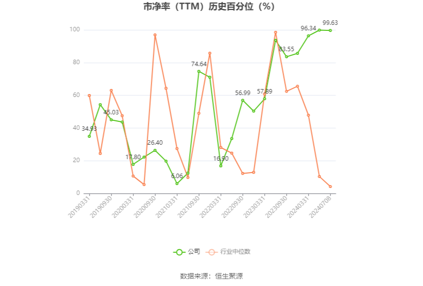 中国船舶：预计2024年上半年净利13.5亿元-15亿元 同比增长144.04%-171.16% 第4张