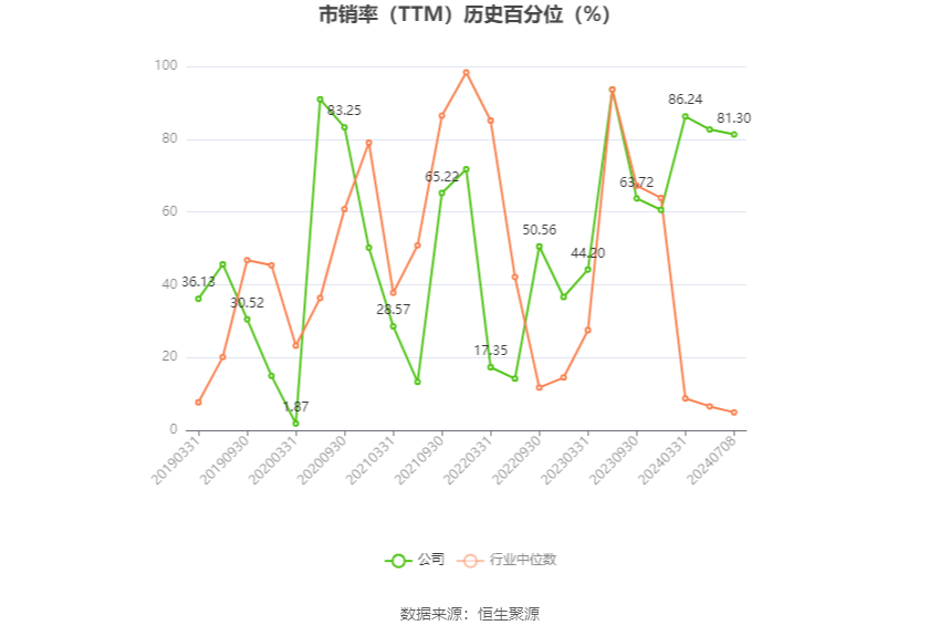 中国船舶：预计2024年上半年净利13.5亿元-15亿元 同比增长144.04%-171.16% 第5张