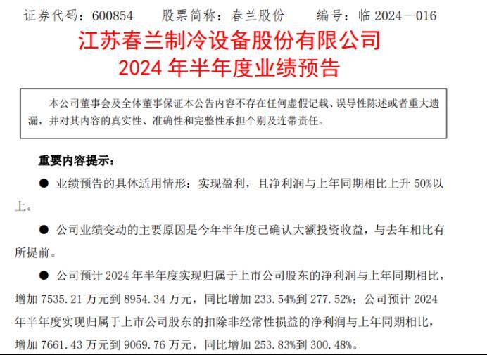 春兰股份2024年上半年预计净利1.08亿-1.22亿同比增加234%-278% 投资收益增加 第1张