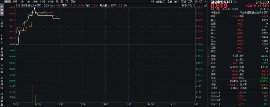 北京“车内无人”商业化试点来袭！智能电动车ETF（516380）盘中涨超2%，华友钴业、德赛西威一度触及涨停 第2张