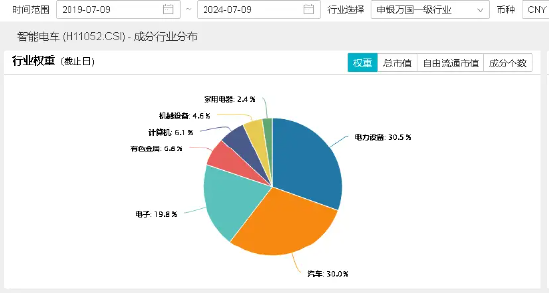 北京“车内无人”商业化试点来袭！智能电动车ETF（516380）盘中涨超2%，华友钴业、德赛西威一度触及涨停 第4张