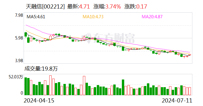 天融信：累计回购约781万股 第1张