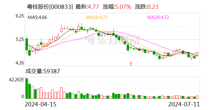 粤桂股份：收购德信（清远）矿业有限公司60%股权议案获独立董事专门会议审议通过 第1张