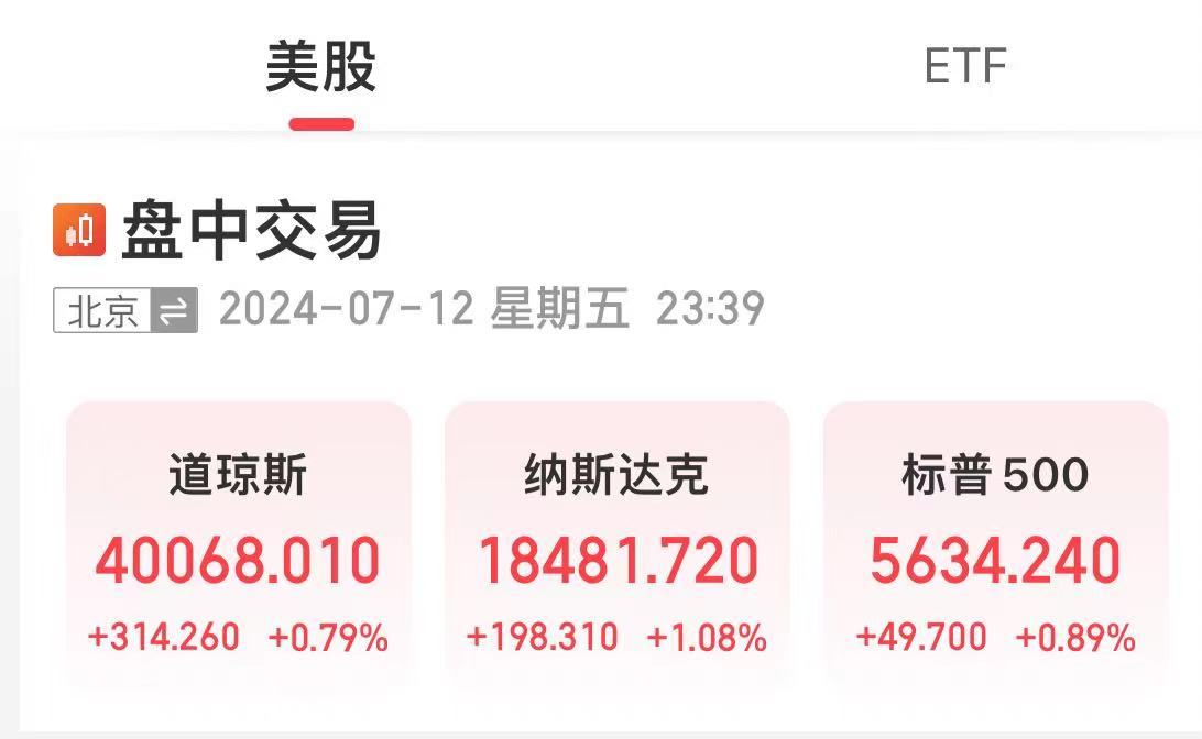 报40090点，道指创历史新高！纳指涨超1%，特斯拉涨超3%，英伟达涨超2% 第1张