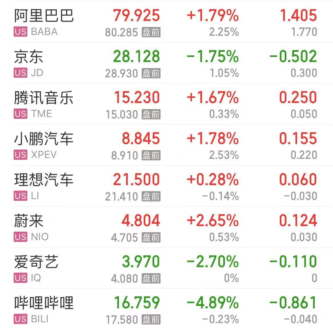 报40090点，道指创历史新高！纳指涨超1%，特斯拉涨超3%，英伟达涨超2% 第3张