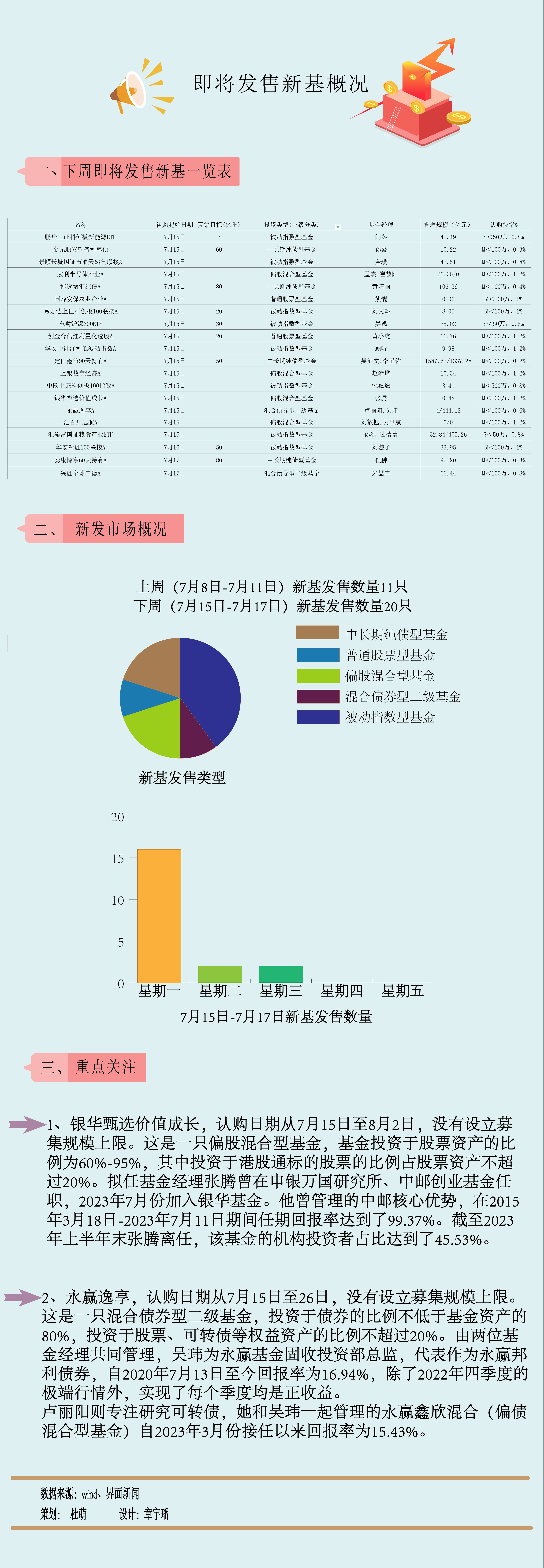 一周新基：沪深300结束周线“七连阴”，小众品种出场“试水” 第1张