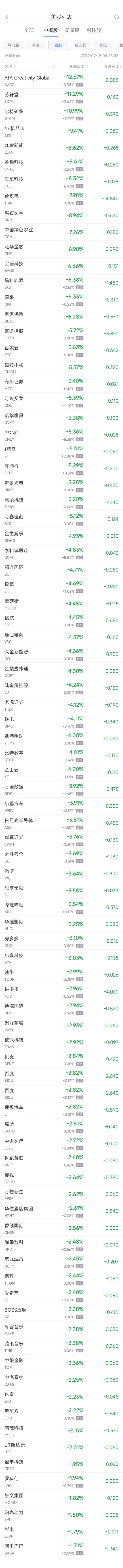 周三热门中概股普遍下跌 台积电跌8%，蔚来跌6.1% 第2张