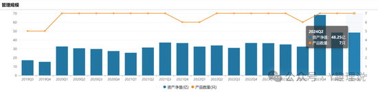 长城基金新基发行失败，近5年新基平均亏损30% 第2张