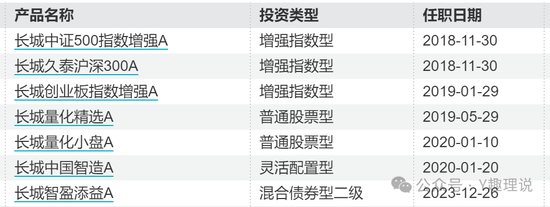 长城基金新基发行失败，近5年新基平均亏损30% 第3张