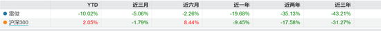 长城基金新基发行失败，近5年新基平均亏损30% 第4张