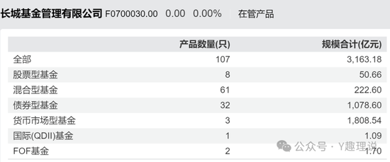 长城基金新基发行失败，近5年新基平均亏损30% 第5张