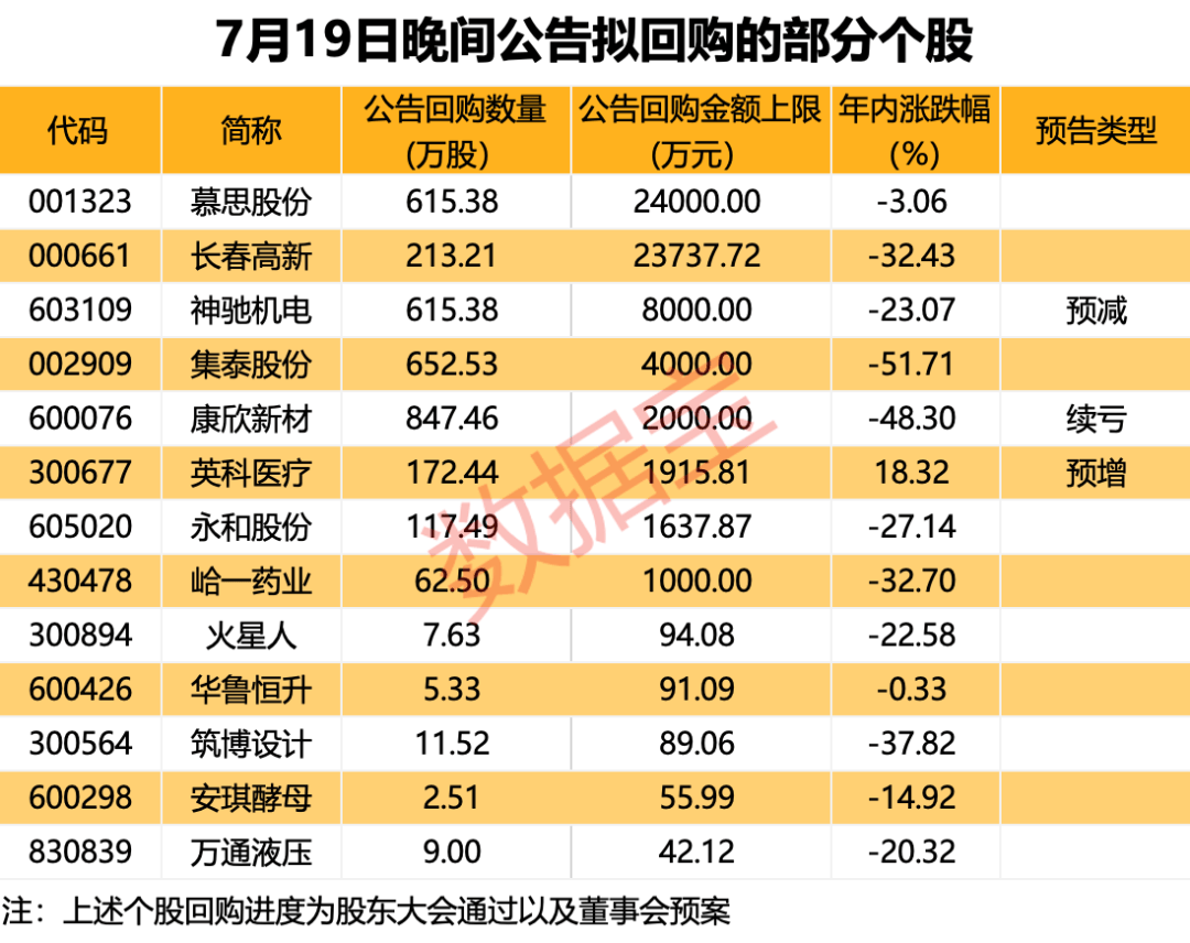 下周解禁市值规模近千亿元 5只解禁股业绩预忧 第1张