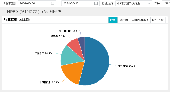 微软宕机，信创有望腾龙而起？重仓软件开发行业的信创ETF基金（562030）盘中涨超2%，三六零涨逾3% 第3张