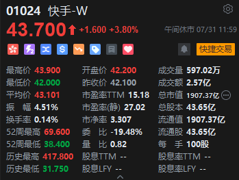 港股午评：恒指涨1.9%恒生科指涨2.9%！中资券商股爆发，弘业期货涨超59%，药明康德涨超7%，中国重汽涨超8% 第4张