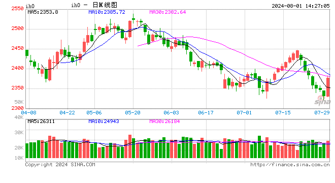 光大期货：8月1日金融日报 第2张