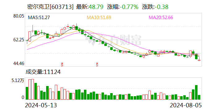 华源证券给予密尔克卫买入评级 业绩持续修复 静待化工景气反转 第1张