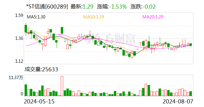 *ST信通：聘任高国为公司副总裁