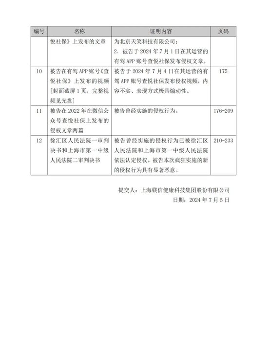 镁信健康诉天笑科技侵犯名誉权 第7张