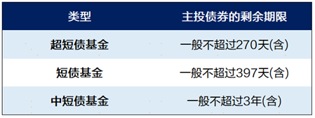 广发现丨债基投资，需要说“长”道“短”的那些事儿 第2张