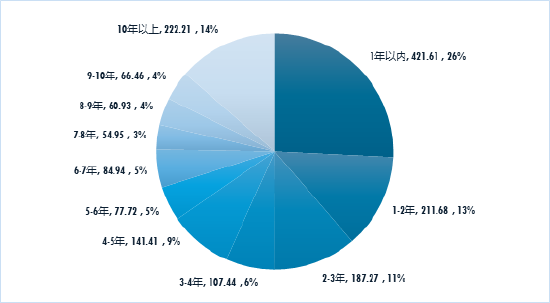 广发现丨债基投资，需要说“长”道“短”的那些事儿 第4张