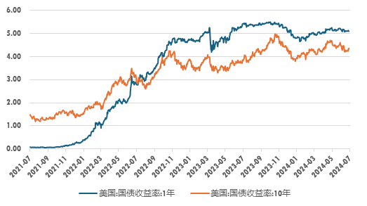 广发现丨债基投资，需要说“长”道“短”的那些事儿 第7张