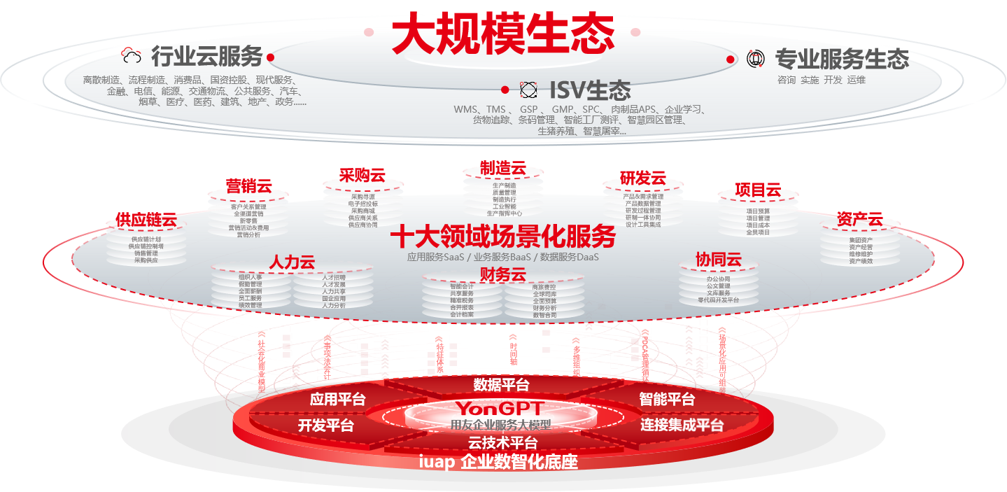 王文京：AI+成就数智企业 第2张