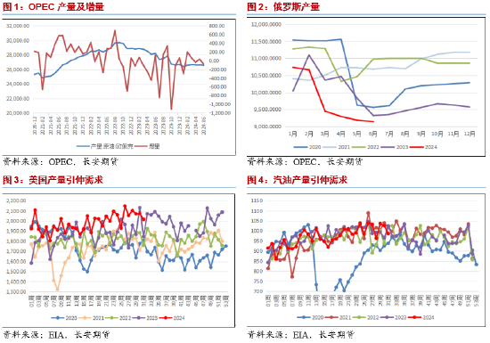 长安期货范磊：地缘波动仍是主旋律 油价上方或存空间 第3张