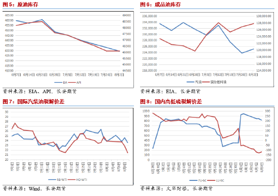 长安期货范磊：地缘波动仍是主旋律 油价上方或存空间 第4张