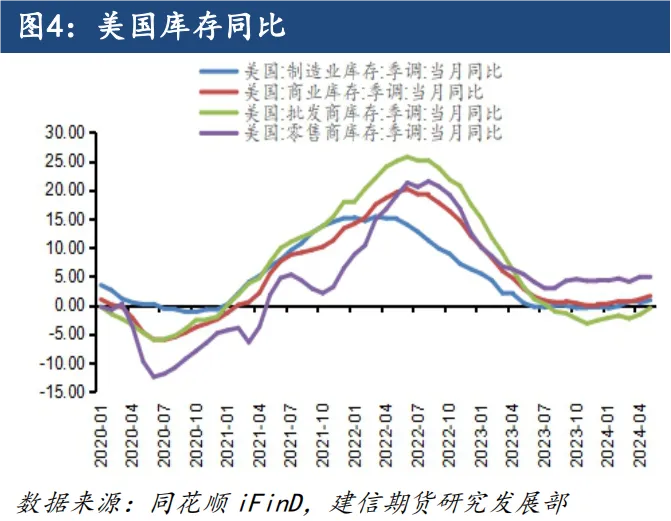 【专题报告】宏观数据走弱，加速欧线集运下行 第6张