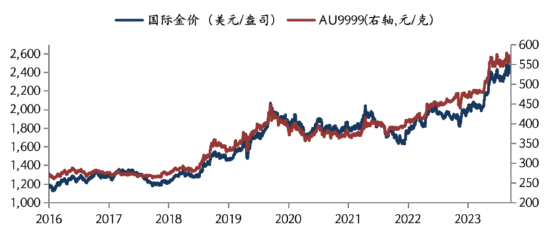 华安基金：套息交易平仓扰动市场，关注黄金配置价值 第1张