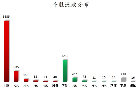 数据复盘丨主力资金加仓电子、非银金融等行业 北向资金连续3日净卖出 第7张